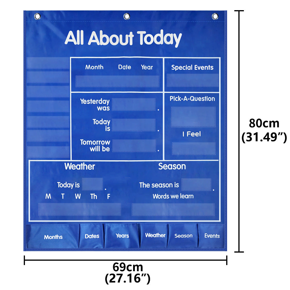 All About Today Chart