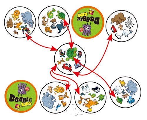 Dobble Kids