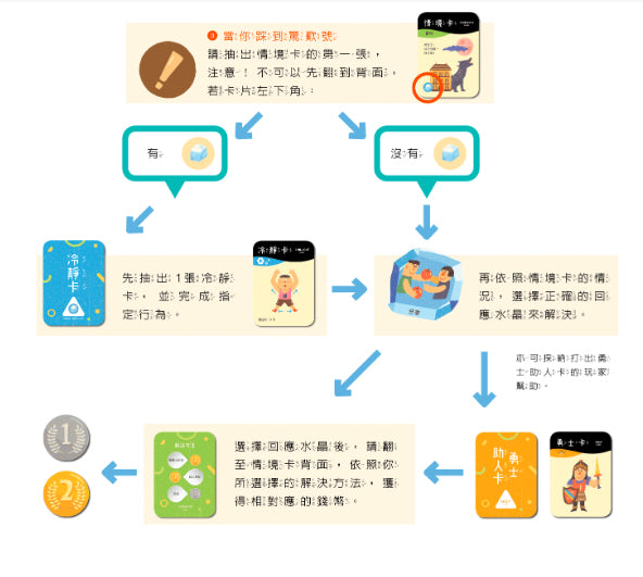 情緒智商的力量+探索情緒智商的神秘島（中文）