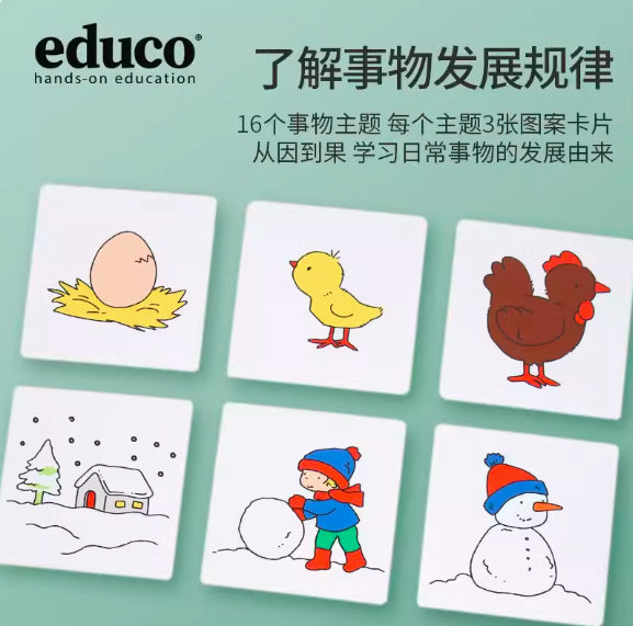 educo Matching Game - Process and results