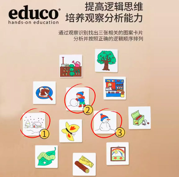 educo Matching Game - Process and results
