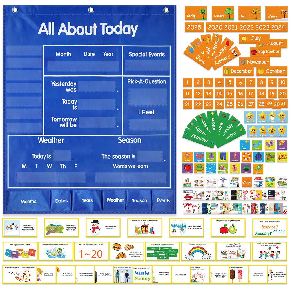 All About Today Chart