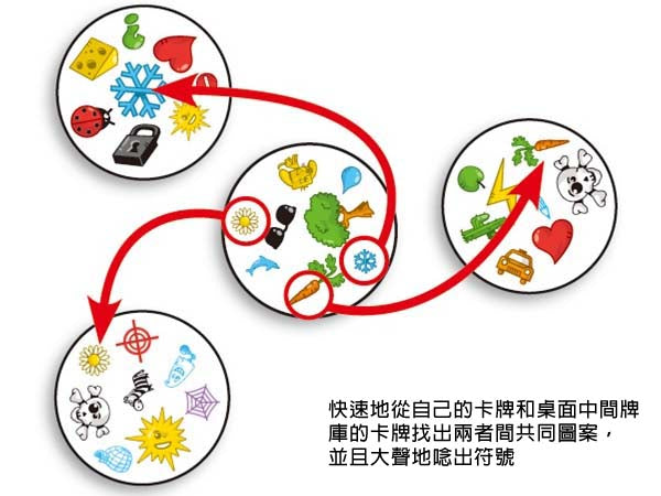 Dobble Card Game