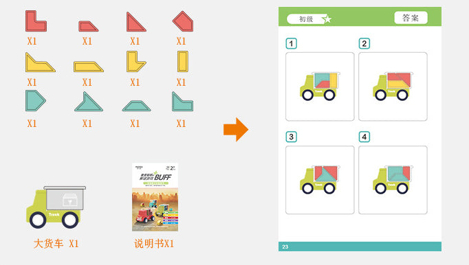 MIUKIDS空間智慧車