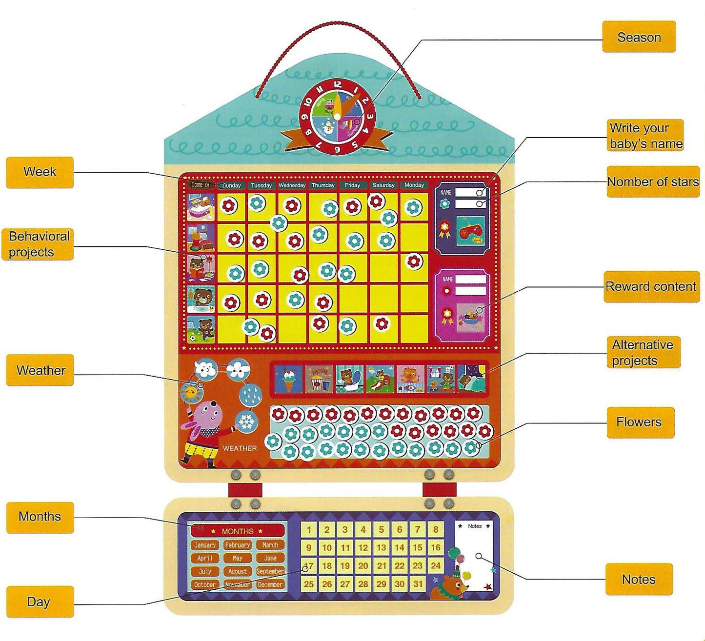 Magnetic Responsibility Chart w/ Calendar