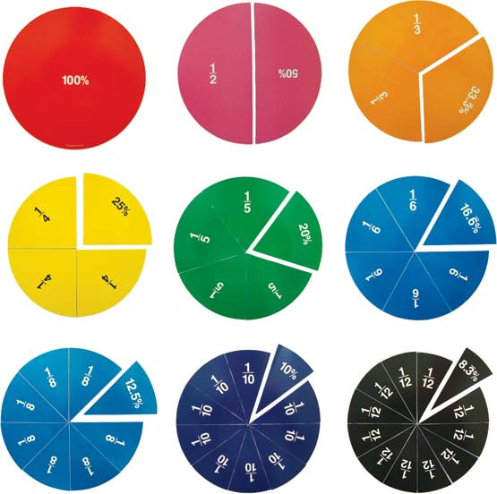 Double-Sided Magnetic Fraction Circles