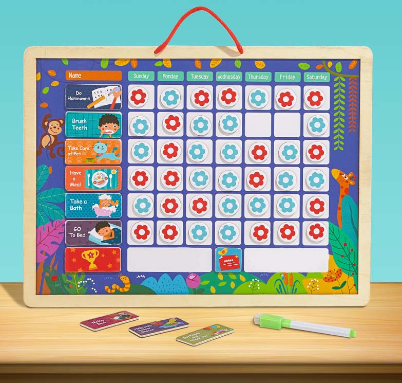 Magnetic Responsibility Chart