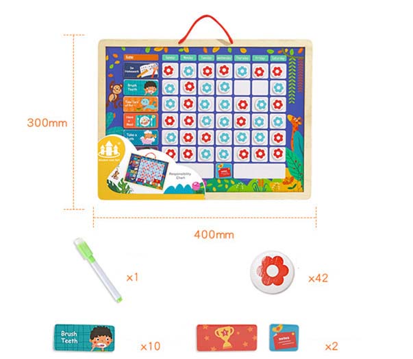 Magnetic Responsibility Chart